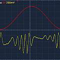 5Khz 20V 20μs 5V 200mV, David Pilling