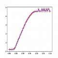 ITR9606 output (V) against position (mm), David Pilling