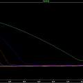 iv curve for 2N6028, David Pilling