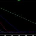 iv curve for current mirror PUT, David Pilling