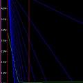 iv curve for current mirror PUT, David Pilling