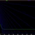 iv curve for complementary pair PUT, David Pilling