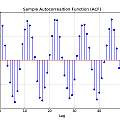Autocorellation for PUT oscillator with Vs=5V, David Pilling