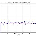 Autocorellation for self adjusting PUT oscillator, David Pilling