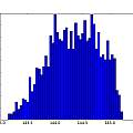 Histogram of inverse time, 3V, David Pilling