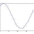 Reconstructed 50 Hz signal, 3V, David Pilling