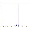 Frequency spectrum, 3V, David Pilling