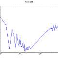 overlapping Allan deviation, 3V, David Pilling