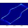 Inverse time N against N+1, 4V, David Pilling