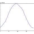 Reconstructed 50 Hz signal, 4V, David Pilling