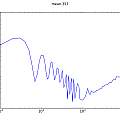 overlapping Allan deviation, 4V, David Pilling