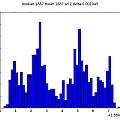 Histogram of time, 5V, David Pilling