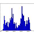 Histogram of inverse timr, 5V, David Pilling