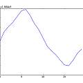 Reconstructed 50 Hz signal, 5V, David Pilling