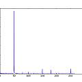 Frequency spectrum, 5V, David Pilling