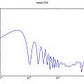 overlapping Allan deviation, 5V, David Pilling