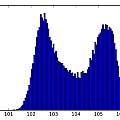 PUT phase noise, count against inverse time in Hz, David Pilling