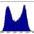 PUT phase noise, count against time in μs, David Pilling