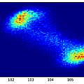 PUT phase noise, inverse time of cycle N against inverse timr of cycle N+1, David Pilling