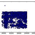 Inverse time N against N+1, self adjusting, David Pilling