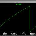 Voltage across C1 PUT oscillator, David Pilling