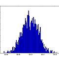 Histogram of inverse time, self adjusting, simulation, David Pilling