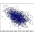 Inverse time N against N+1, self adjusting, simulation, David Pilling