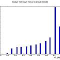 Histogram of time, PUT in tin box, David Pilling