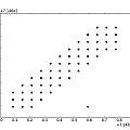 Inverse time N against N+1, PUT in tin box, David Pilling