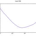 overlapping Allan deviation, PUT in tin box, David Pilling