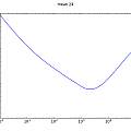 overlapping Allan deviation, self adjusting PUT in tin box, David Pilling