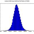 Histogram of time, self adjusting PUT in tin box, David Pilling