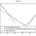 overlapping Allan deviation with gradients, self adjusting PUT in tin box, David Pilling