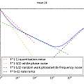 overlapping Allan deviation with gradients, self adjusting PUT in tin box, David Pilling