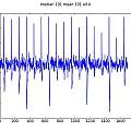 Extracted pulse data, David Pilling