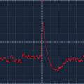 Detected pulse 20 mV x 500 µs, David Pilling
