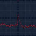 Detected pulse 20 mV x 500 µs, David Pilling