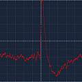 Detected pulse 20 mV x 500 µs, David Pilling