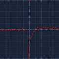 Transimpedance amplifier noise, 100 mV x 200 µs, David Pilling