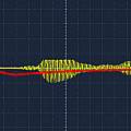 HC-SR04 echo signals, David Pilling