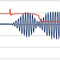 HC-SR04 signal ATMega sample, David Pilling