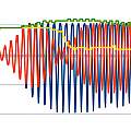 HC-SR04 signal ATMega sample, David Pilling