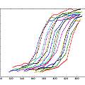 HC-SR04 phase change v time for different distances, David Pilling