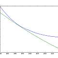 HC-SR04 phase v period, David Pilling