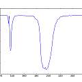 HC-SR04 amplitude v period, David Pilling