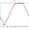 HC-SR04 single cycle half period 194, David Pilling