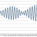 HC-SR04 echo signal ATMega sample, David Pilling