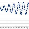 HC-SR04 echo signal ATMega sample, David Pilling