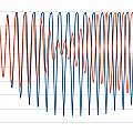 HC-SR04 signal ATMega sample, David Pilling