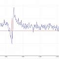 HX711 strain gauge output against samples